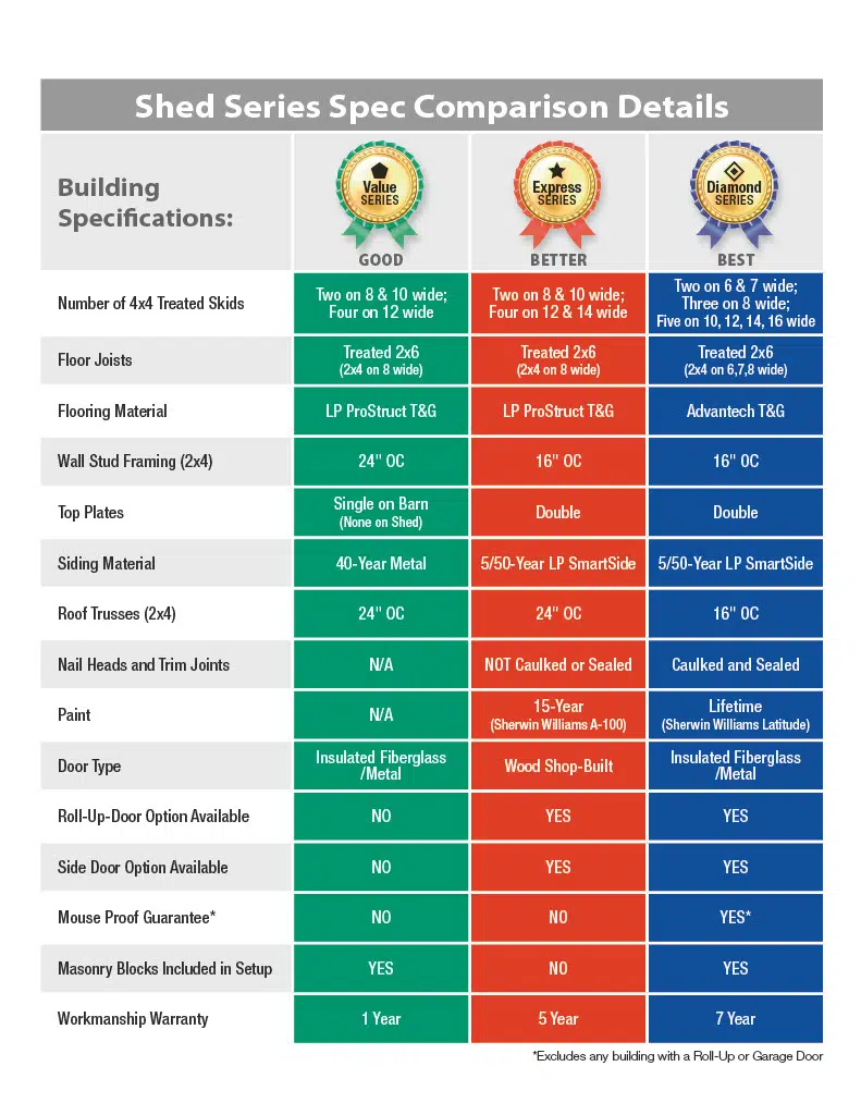 BEB Shed Series Spec Chart Pic 1